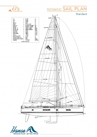 Technical Sail Plan