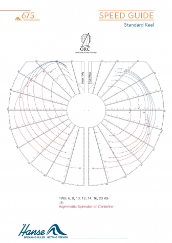 Speed Guide