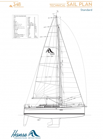 Technical Sail Plan