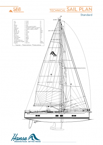 Technical Sail Plan