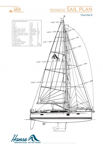 Technical Sail Plan
